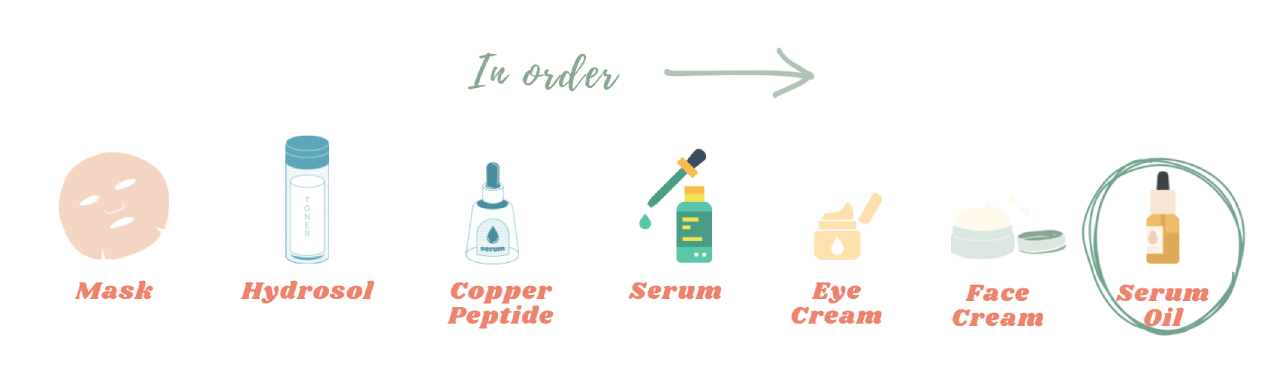 山茶花精華油<br/>Camellia Face Oil 5 <span style="color: #003300;"><strong>以油養膚必用保養品!</strong></span> <span style="font-size: 90%;">滋潤型,為皮膚築起強力保護屏障</span> <span style="font-size: 90%;">有效為皮膚鎖住水分 平衡油脂分泌</span> <span style="font-size: 90%;">乾性肌膚必備神器</span> <span style="font-size: 90%;">⊎ capacity: 30ml</span> <span style="font-size: 90%;">ö preservative-free / vegan / cruelty-free / oil/combined-skin type</span> Natshhk