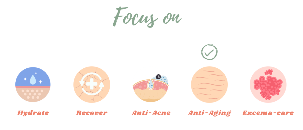 a diagram of skin problems