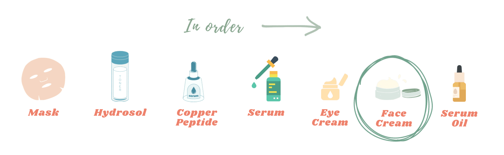 a diagram of a product